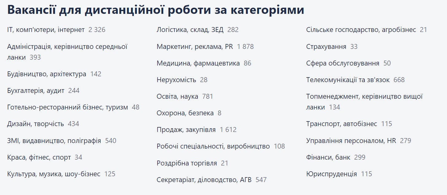 Удаленка или в офисе. Чему отдают предпочтение украинцы при поиске работы